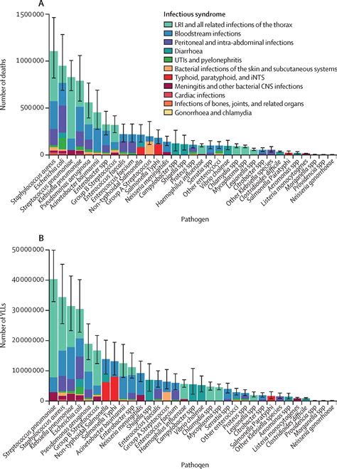 Factors Associated with the Incidence and Mortality of 